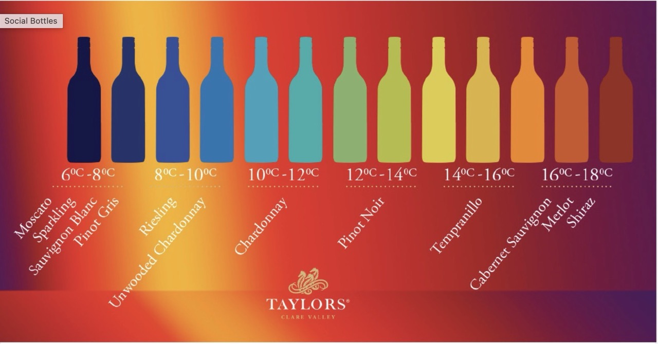Taylors Wines Effie Award winning campaign from Mr Wolf Challenger Brand Agency